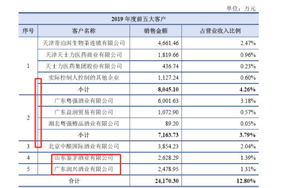 仁怀又一酒企欲冲关A股,国台酒业难造“茅台”光环