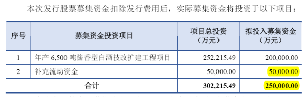 仁怀又一酒企欲冲关A股,国台酒业难造“茅台”光环