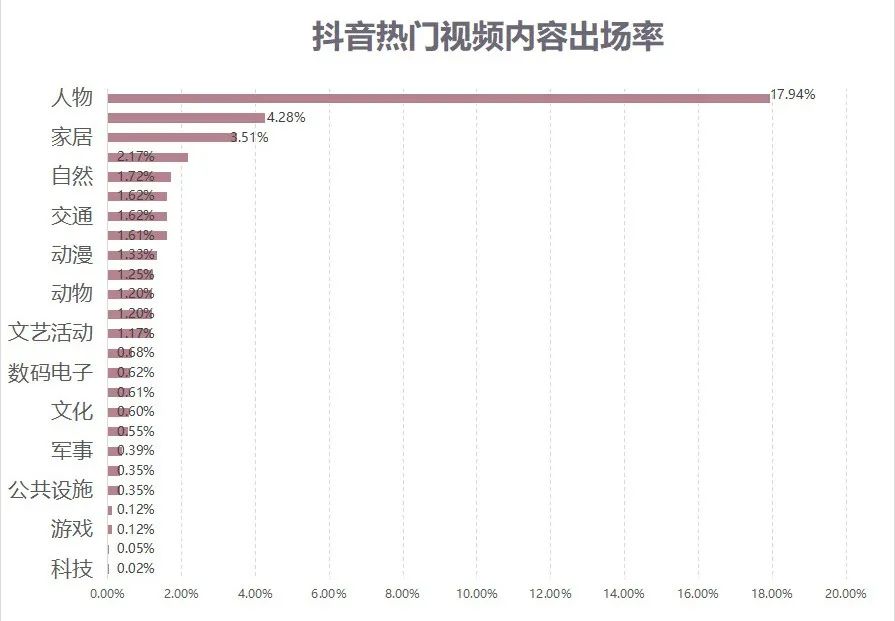 5G打开“视频社会化”闸门，视频手机后浪已至-一点财经