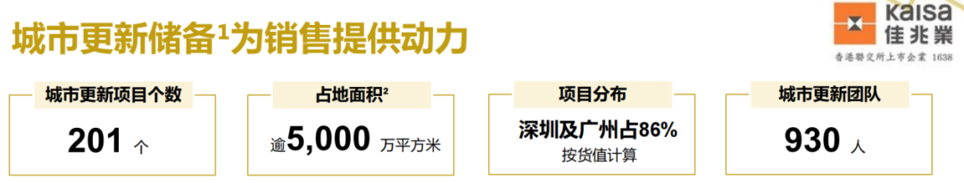 跨周期增长 佳兆业的城郭与疆界-一点财经