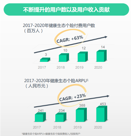 众安在线“翻红”：保险科技龙头的强输出-一点财经
