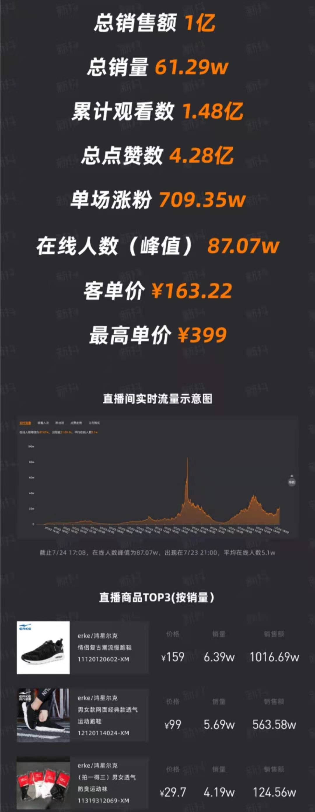 数据.jpg